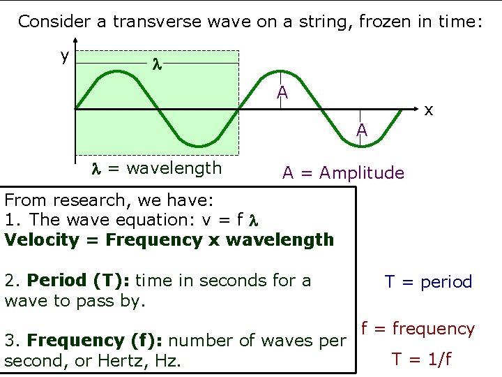 Consider a transverse wave on a string, frozen in time: y A x A