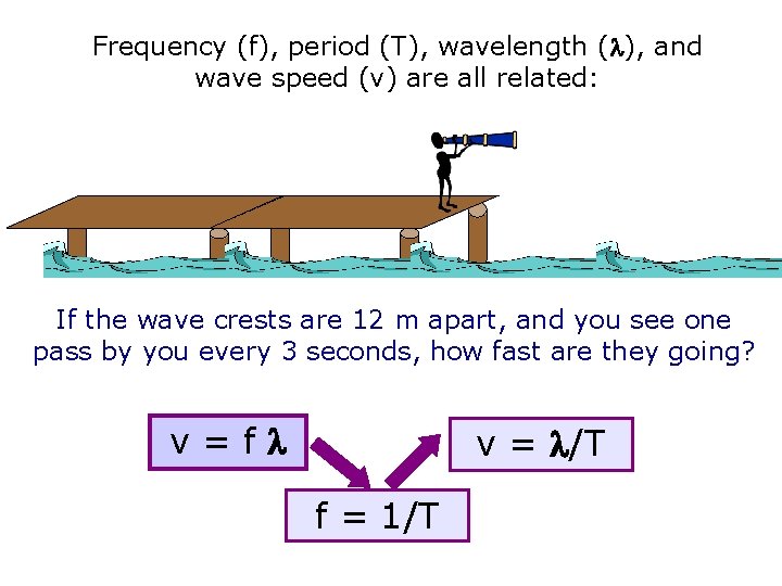 Frequency (f), period (T), wavelength ( ), and wave speed (v) are all related: