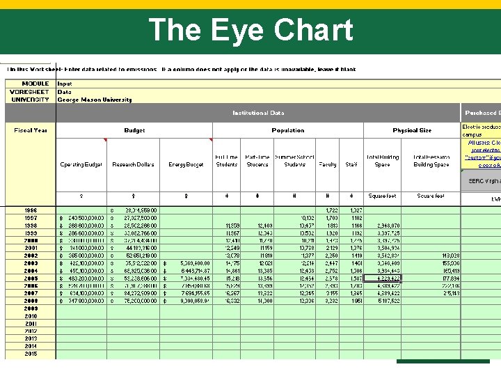 The Eye Chart 