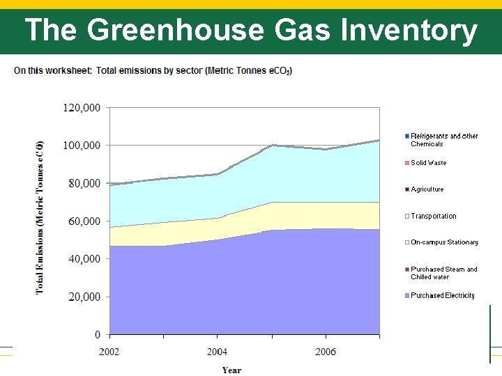 The Greenhouse Gas Inventory 