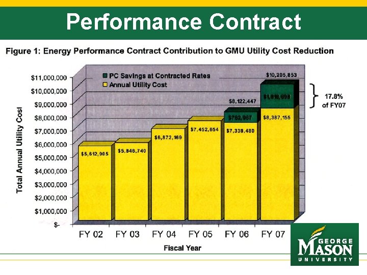 Performance Contract 