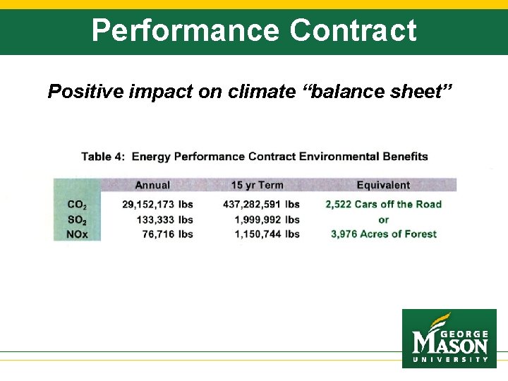 Performance Contract Positive impact on climate “balance sheet” 
