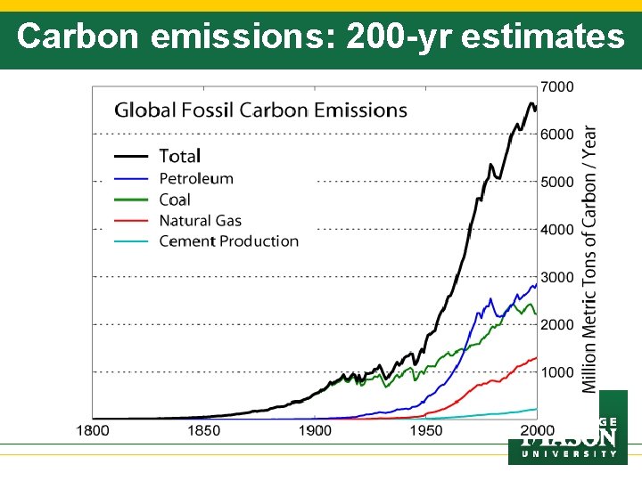 Carbon emissions: 200 -yr estimates 