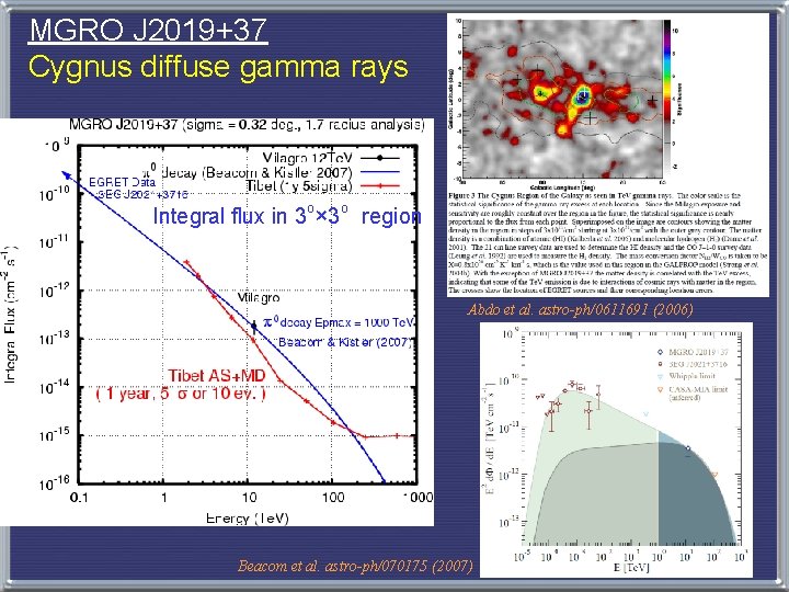 　MGRO J 2019+37 　Cygnus diffuse gamma rays o o　 Integral flux in 3 ×