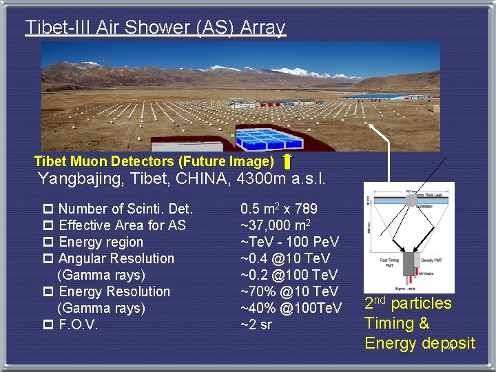 Tibet-III Air Shower (AS) Array Tibet Muon Detectors (Future Image) Yangbajing, Tibet, CHINA, 4300