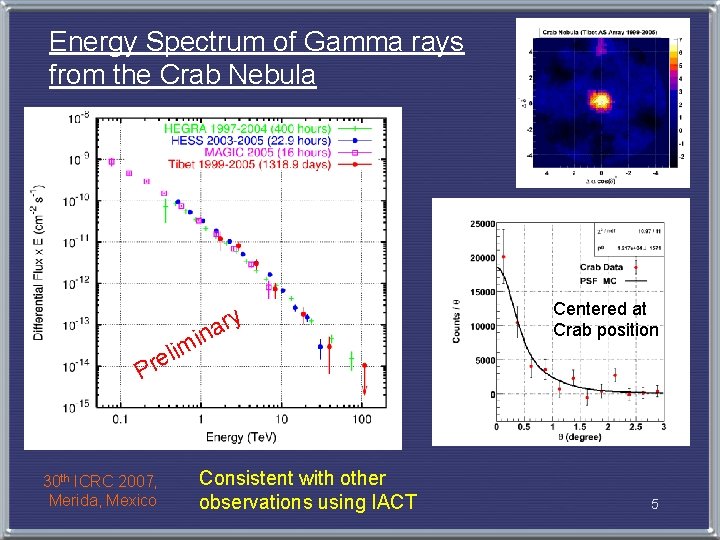 Energy Spectrum of Gamma rays from the Crab Nebula Pre 30 th ICRC 2007,
