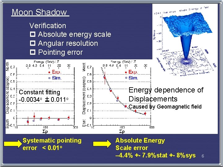 Moon Shadow Verification p Absolute energy scale p Angular resolution p Pointing error Constant