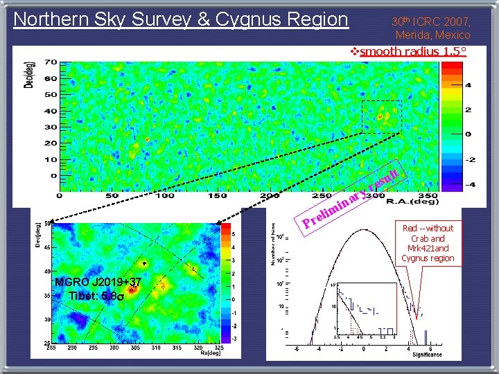 Northern Sky Survey & Cygnus Region 30 th ICRC 2007, Merida, Mexico vsmooth radius