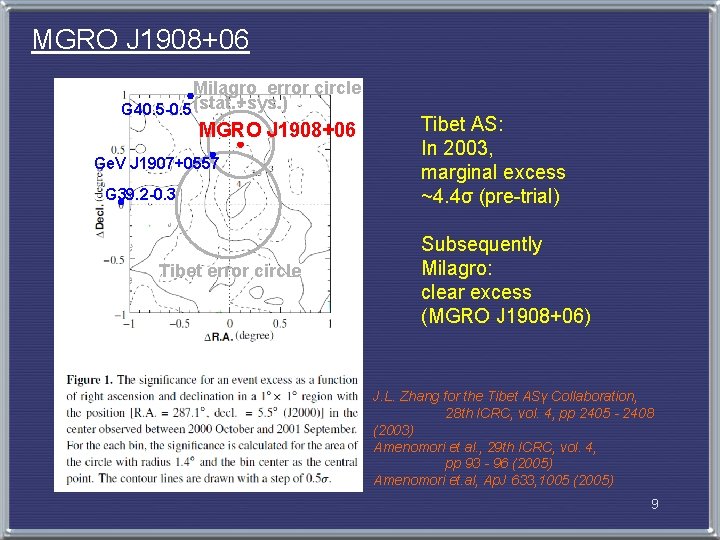 MGRO J 1908+06 Milagro error circle G 40. 5 -0. 5 (stat. +sys. )