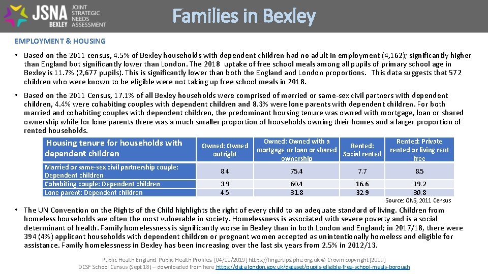 Families in Bexley EMPLOYMENT & HOUSING • Based on the 2011 census, 4. 5%