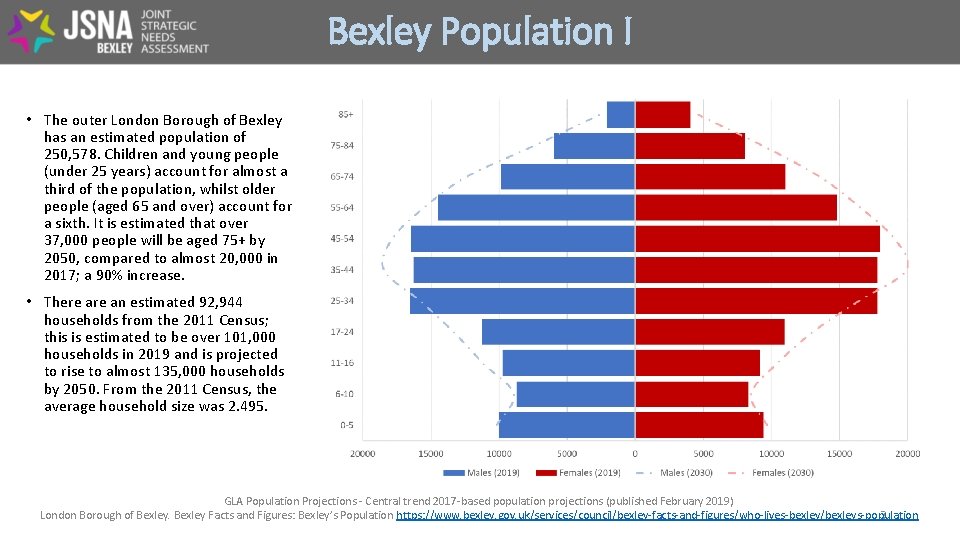 Bexley Population I • The outer London Borough of Bexley has an estimated population