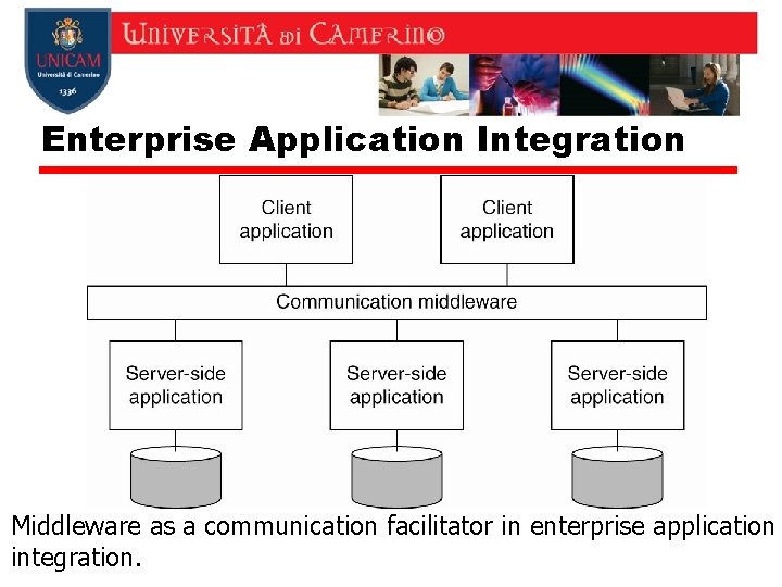 Enterprise Application Integration Middleware as a communication facilitator in enterprise application integration. Enterprise Application Integration Middleware as a communication facilitator in enterprise application integration.