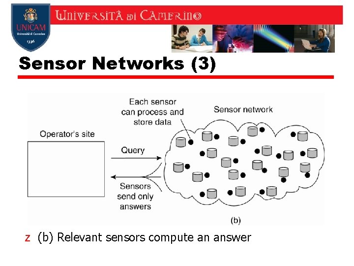 Sensor Networks (3) z (b) Relevant sensors compute an answer Sensor Networks (3) z (b) Relevant sensors compute an answer