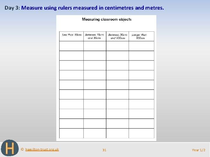 Day 3: Measure using rulers measured in centimetres and metres. © hamilton-trust. org. uk