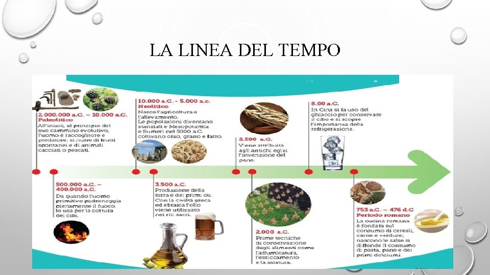 LA LINEA DEL TEMPO 