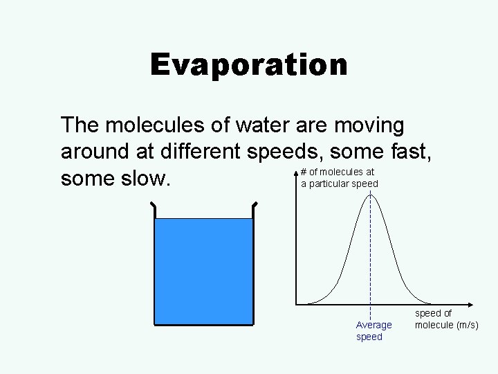 Evaporation The molecules of water are moving around at different speeds, some fast, #