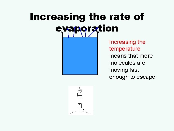 Increasing the rate of evaporation Increasing the temperature means that more molecules are moving