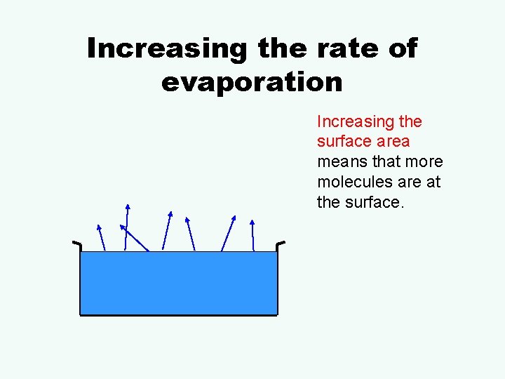 Increasing the rate of evaporation Increasing the surface area means that more molecules are