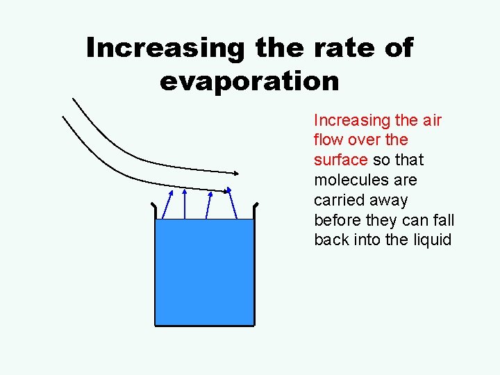Increasing the rate of evaporation Increasing the air flow over the surface so that