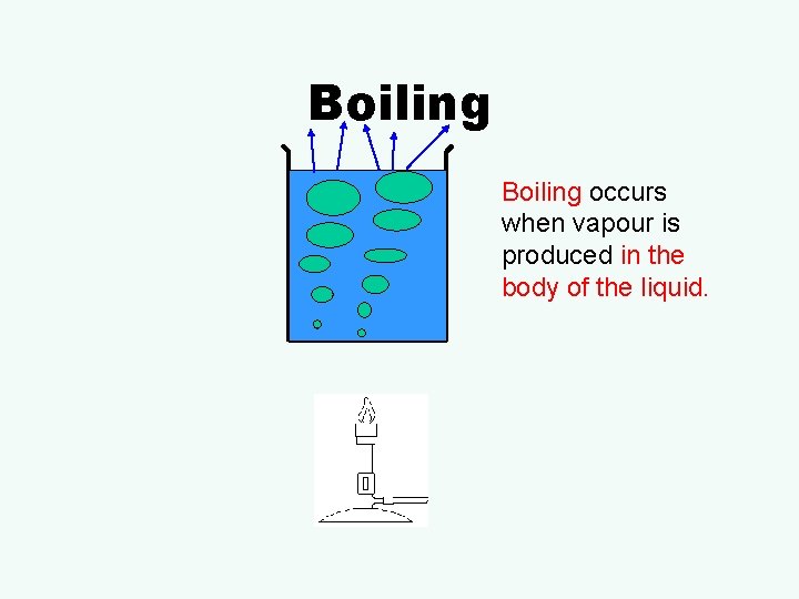 Boiling occurs when vapour is produced in the body of the liquid. 