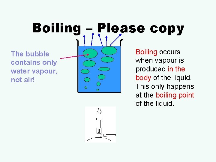 Boiling – Please copy The bubble contains only water vapour, not air! Boiling occurs