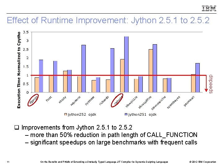 speedup Effect of Runtime Improvement: Jython 2. 5. 1 to 2. 5. 2 q