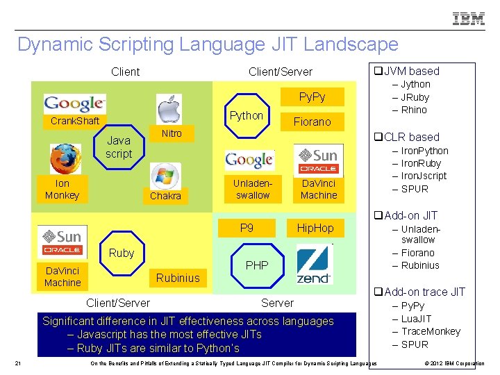 Dynamic Scripting Language JIT Landscape Client/Server q. JVM based – Jython – JRuby –