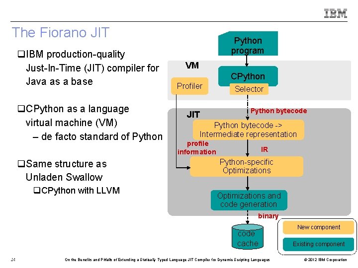 Overview of our Approach The Fiorano JIT q. IBM production-quality Just-In-Time (JIT) compiler for