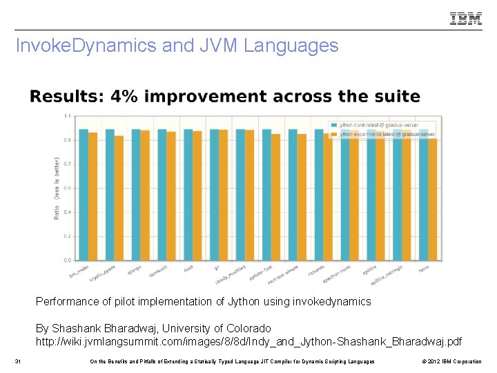 Invoke. Dynamics and JVM Languages Performance of pilot implementation of Jython using invokedynamics By