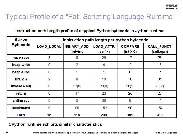 Typical Profile of a “Fat” Scripting Language Runtime Instruction path length profile of a