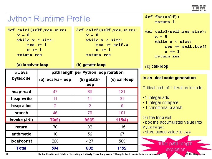 Jython Runtime Profile def foo(self): return 1 def calc 1(self, res, size): x =