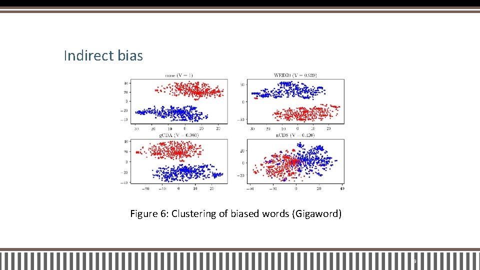 Indirect bias Figure 6: Clustering of biased words (Gigaword) 29 