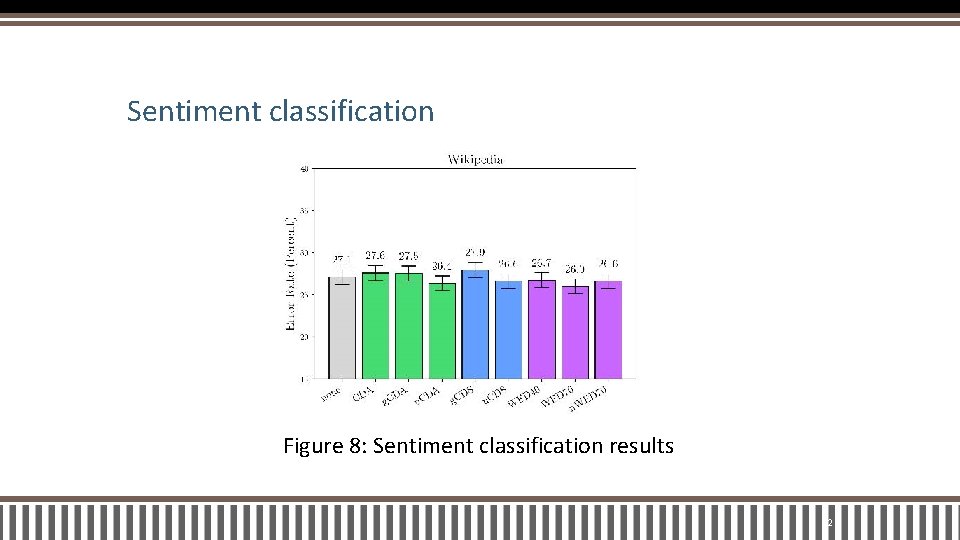 Sentiment classification Figure 8: Sentiment classification results 32 