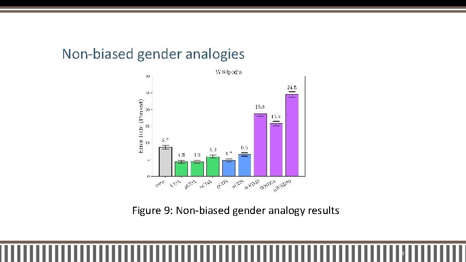 Non-biased gender analogies Figure 9: Non-biased gender analogy results 33 