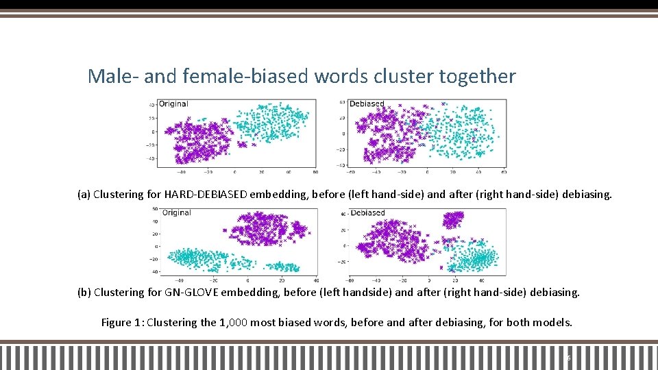 Male- and female-biased words cluster together (a) Clustering for HARD-DEBIASED embedding, before (left hand-side)