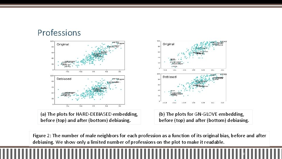 Professions (a) The plots for HARD-DEBIASED embedding, before (top) and after (bottom) debiasing. (b)