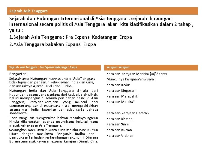 Sejarah Asia Tenggara Sejarah dan Hubungan Internasional di Asia Tenggara : sejarah hubungan internasional