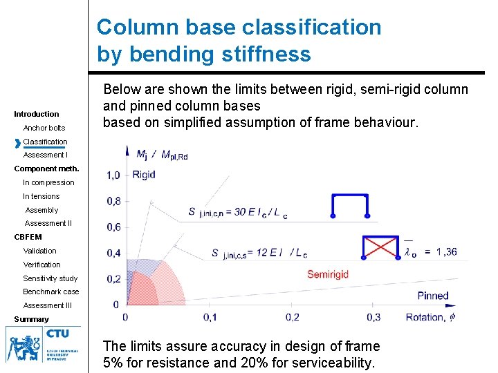 Column base classification by bending stiffness Introduction Anchor bolts Below are shown the limits