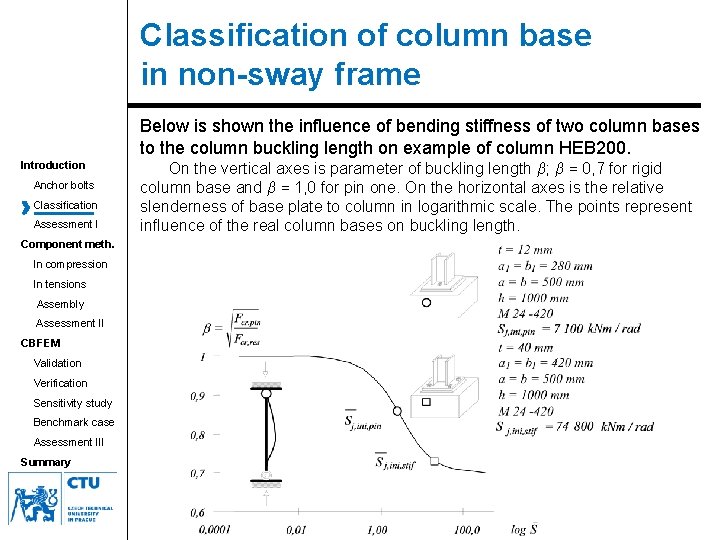 Classification of column base in non-sway frame Below is shown the influence of bending