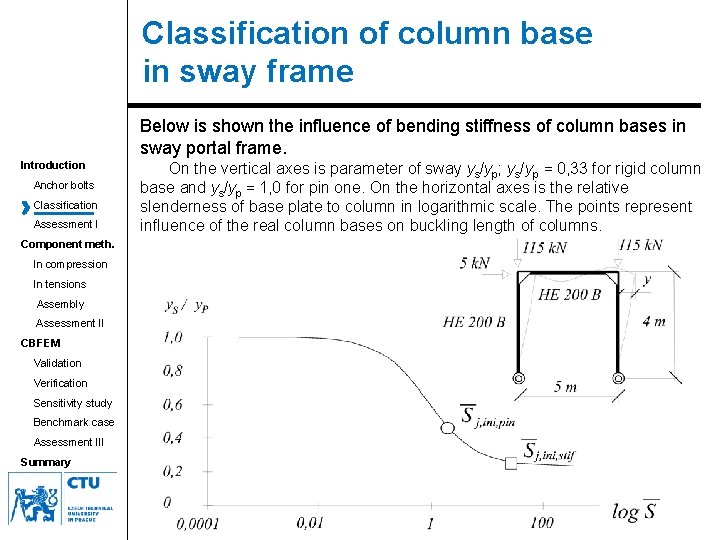Classification of column base in sway frame Below is shown the influence of bending