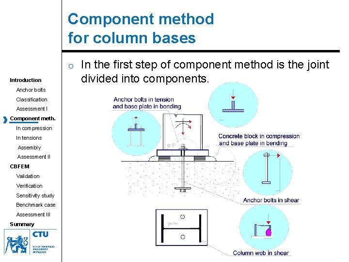 Component method for column bases o Introduction Anchor bolts Classification Assessment I Component meth.