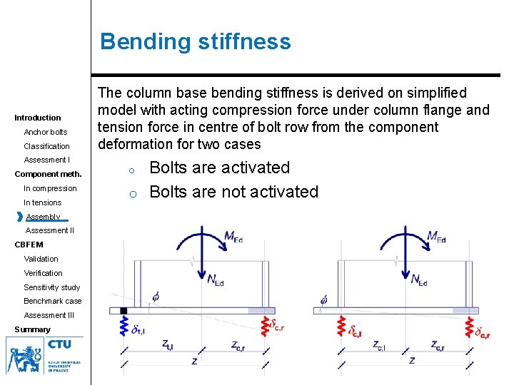 Bending stiffness Introduction Anchor bolts Classification Assessment I Component meth. In compression In tensions