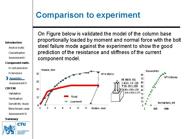 Comparison to experiment Introduction Anchor bolts Classification Assessment I Component meth. In compression In