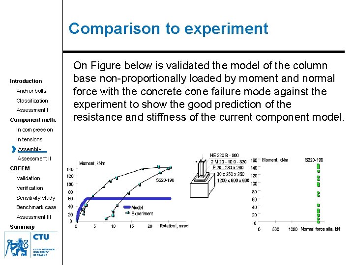 Comparison to experiment Introduction Anchor bolts Classification Assessment I Component meth. In compression In