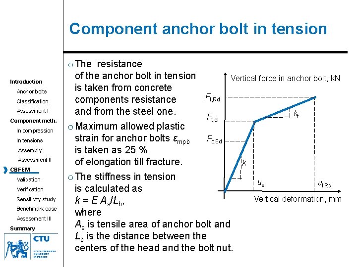 Component anchor bolt in tension Introduction Anchor bolts Classification Assessment I Component meth. In