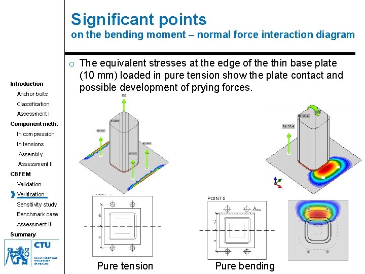 Significant points on the bending moment – normal force interaction diagram Introduction Anchor bolts