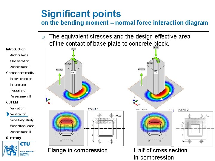 Significant points on the bending moment – normal force interaction diagram o The equivalent