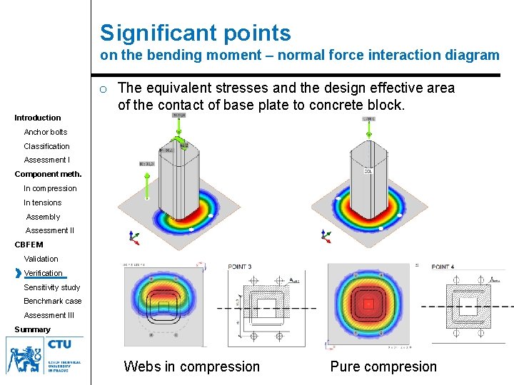 Significant points on the bending moment – normal force interaction diagram o The equivalent