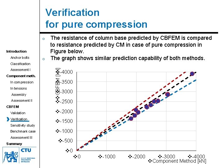 Verification for pure compression o Introduction Anchor bolts o The resistance of column base