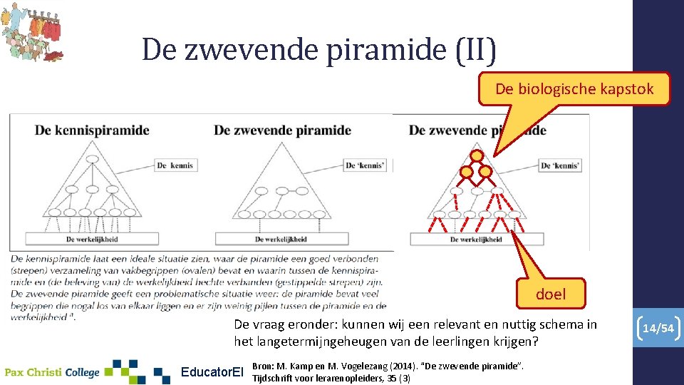De zwevende piramide (II) De biologische kapstok doel De vraag eronder: kunnen wij een